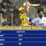 Ruturaj Gaikwad Stats