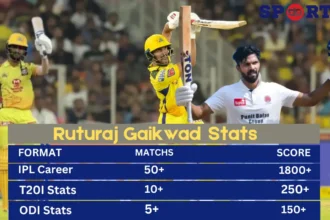 Ruturaj Gaikwad Stats