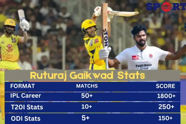 Ruturaj Gaikwad Stats