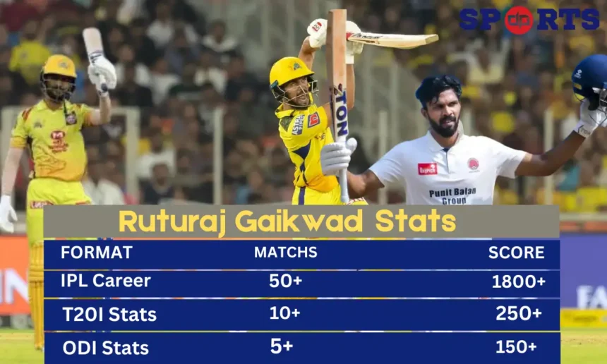 Ruturaj Gaikwad Stats