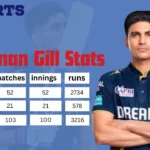 shubman gill stats