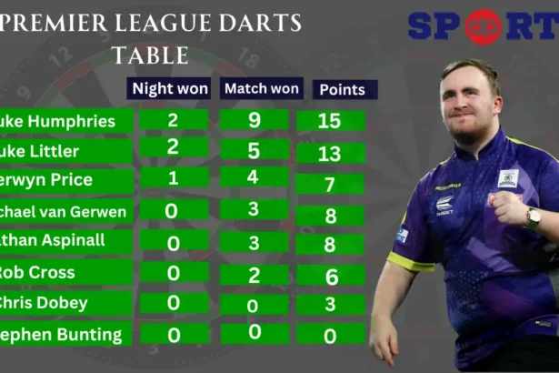 premier league darts table